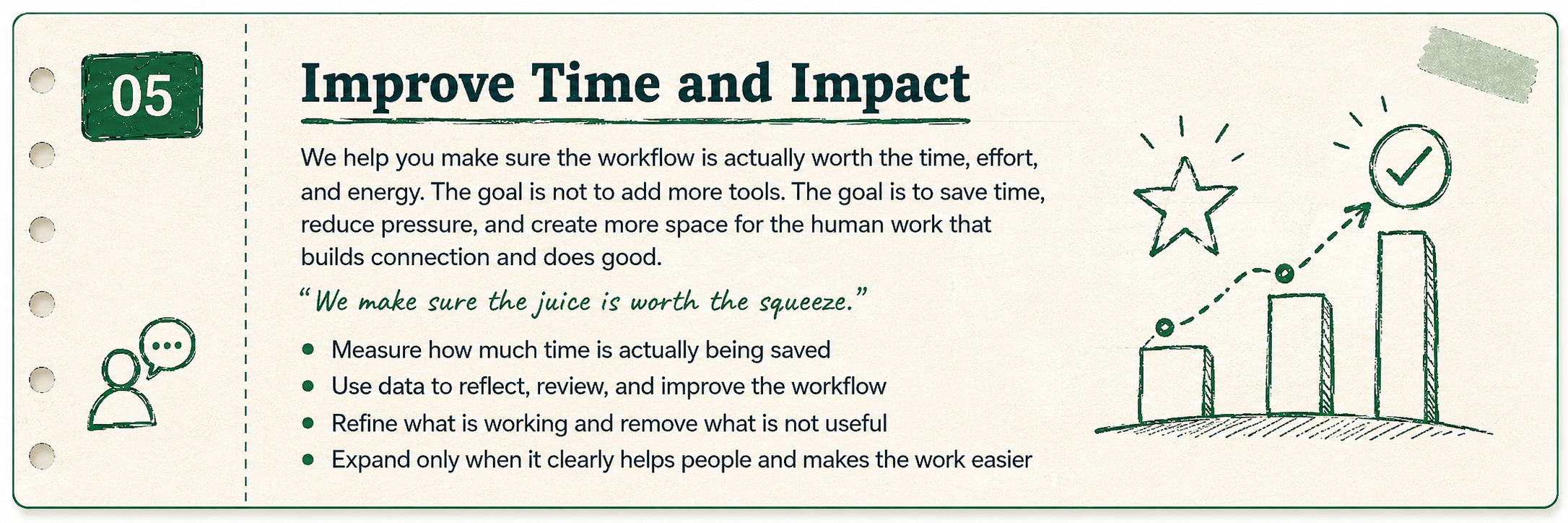 Step 05 Coach Review card titled Improve time and impact with saved time, refinement, and expansion bullets.