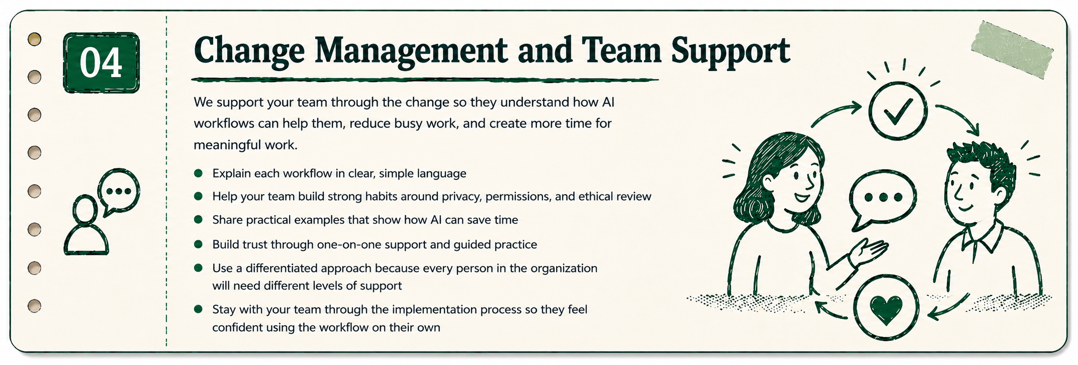 Step 04 Coach Review card replaced with the shared visual for team alignment and support.