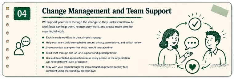 Step 04 Coach Review card replaced with the shared visual for team alignment and support.