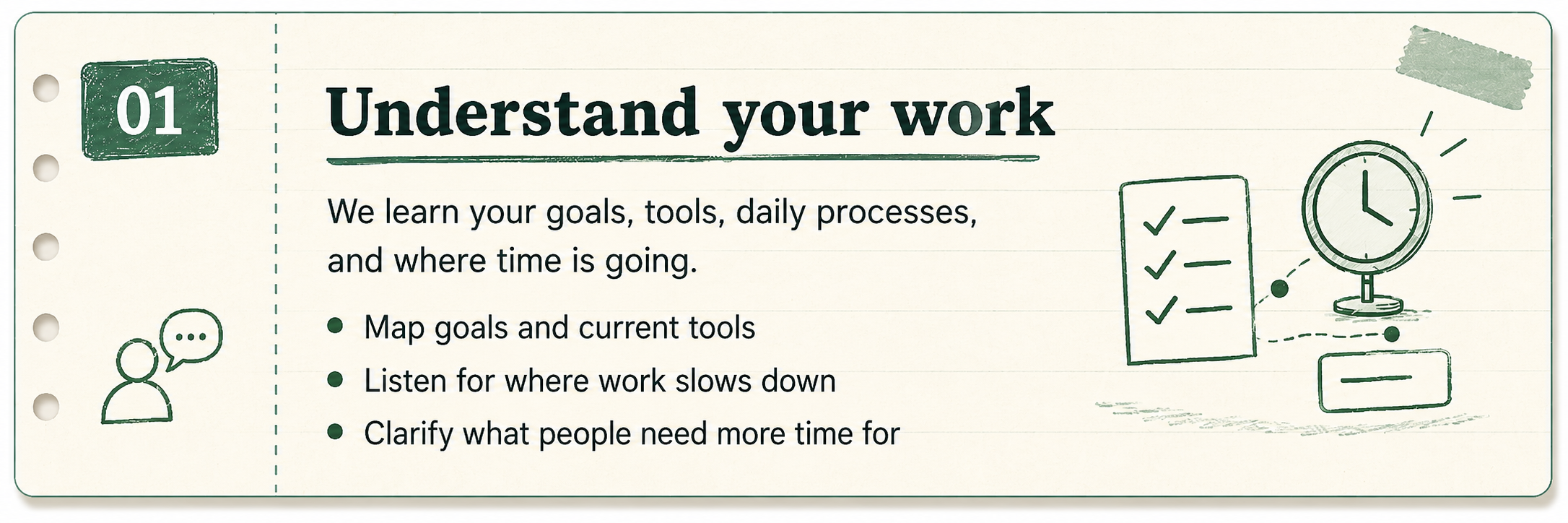 Step 01 Coach Review card titled Understand your work with goals, tools, daily processes, and time mapping bullets.